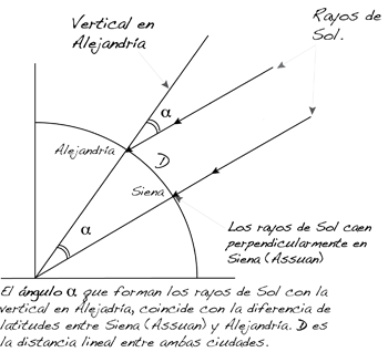 enlace eratostenes
