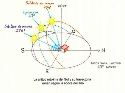 enlace astronum